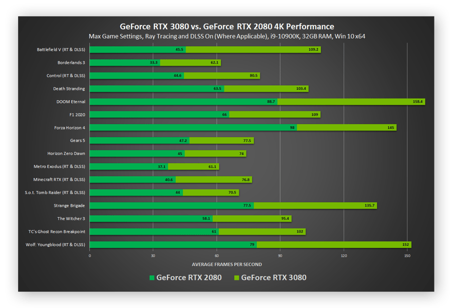 How to Increase FPS Optimize Windows for Gaming